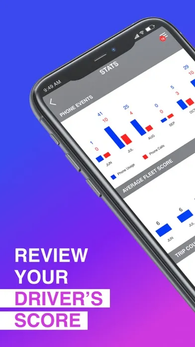 LINQ Fleet Tracking Screenshots